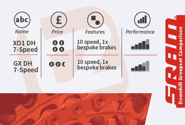 sram mountain bike hierarchy