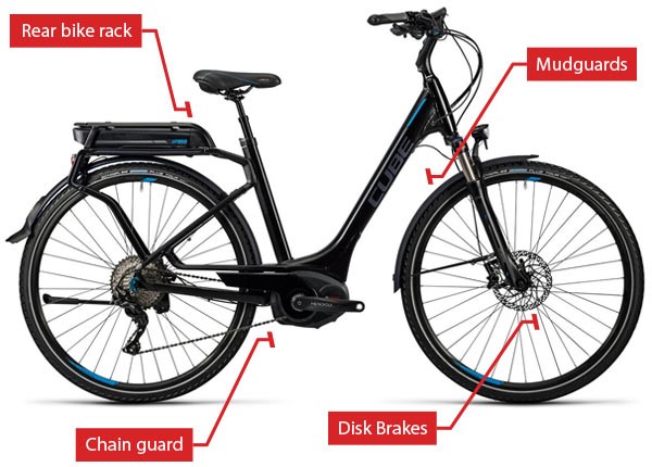 best electric bike for hills uk