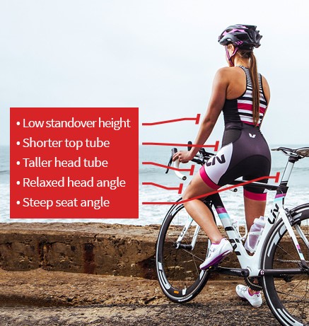 A image illustrating the key physical characteristics of a women and how they relate to womens specific bikes