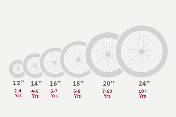 Kids Bike Size Guide | Tredz Bikes | Tredz Bikes