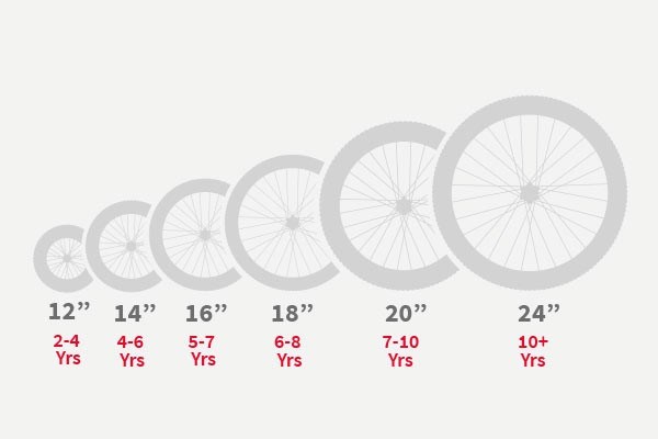 childrens bike size chart by height