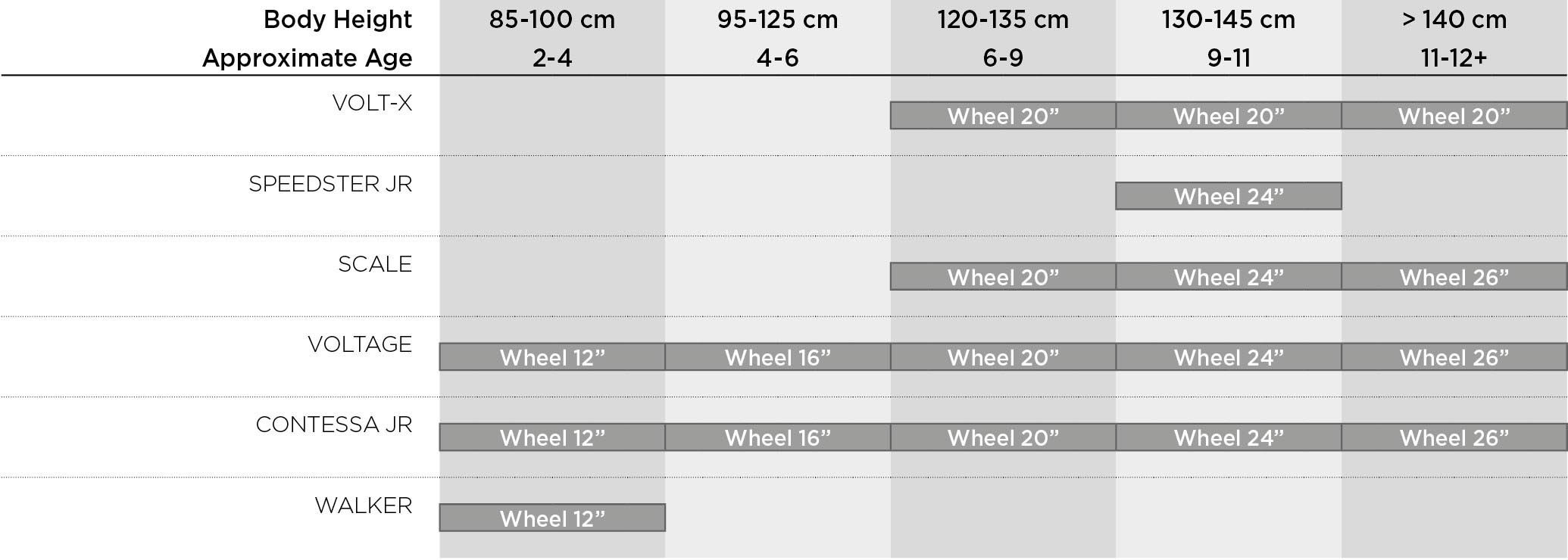 scott bike size chart 2020