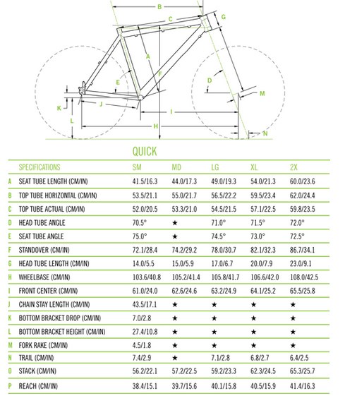 Cannondale Quick 8 2019 | Tredz Bikes