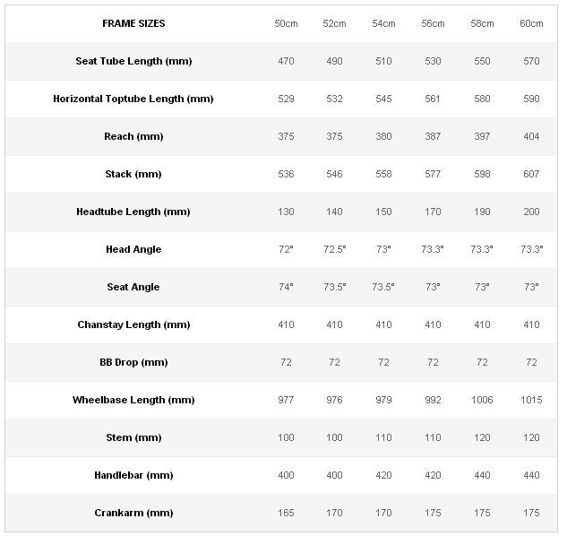 Genesis Score size chart