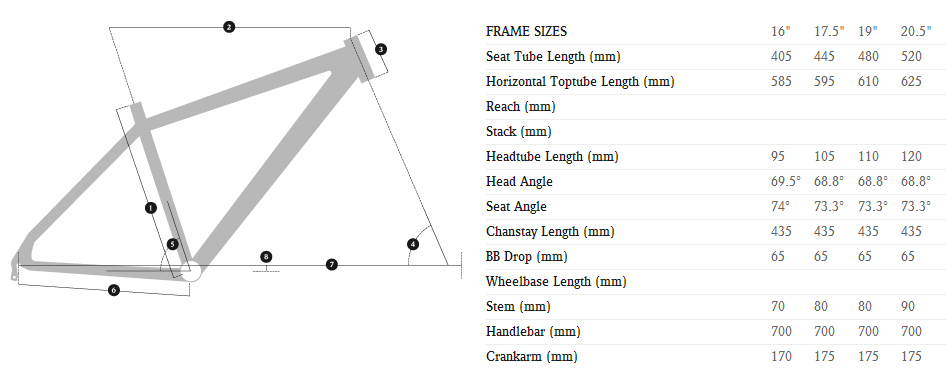 This image illustrates the different parts of the Genesis Mantle and the dimensions of these.