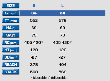 Image shows a dimensional comparison of the different aspects of a bike (for e.g reach)