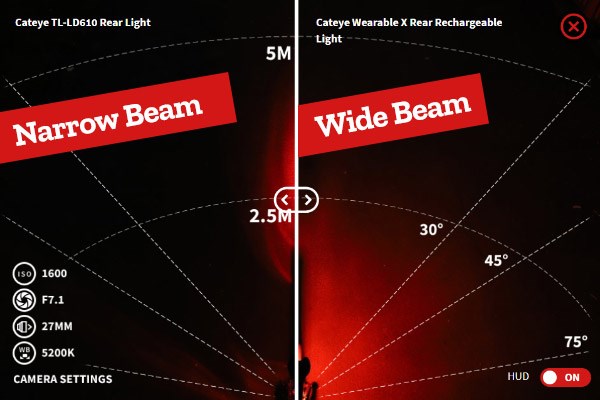 Narrow-Wide Beam Spread Comparison