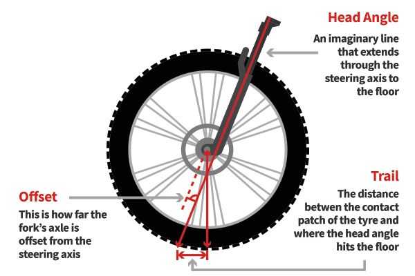 calibre rake mountain bike review