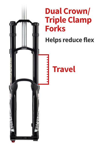 A triple clamp DH fork, travel is measured from the lower crown to the top of the fork lower legs