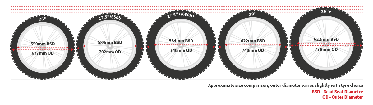 bmx fork dimensions