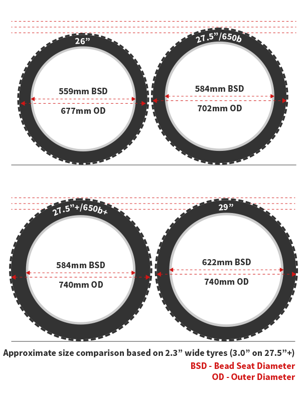 road bike tyre types
