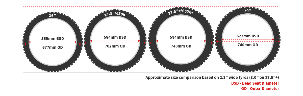 Comparison of tyre & wheel sizes