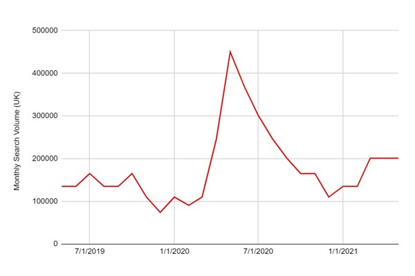 ebike search peak