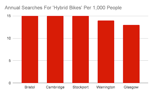 hybrid bike search table