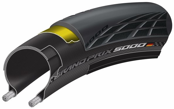 Continental Grand Prix 5000 BlackChili Foldable Tyre