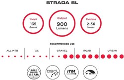 Exposure Strada MK10 Super Light Front Light