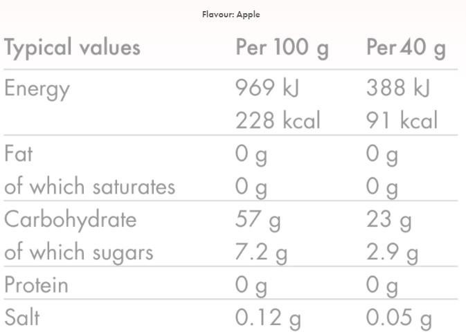 Gel Taster Pack image 1