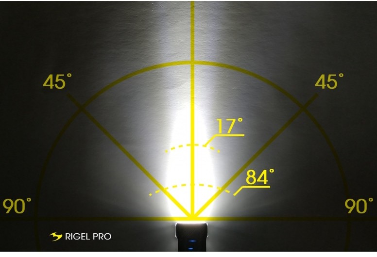 Rigel Pro USB Rechargeable Front Light 1000 Lumens image 1