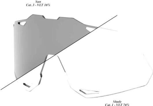 100% Hypercraft XS Polycarbonate Replacement Lens