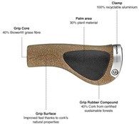 Ergon GP1 Biokork Comfort Grips