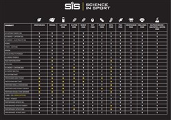 SiS GO Hydro Tablets - 20 Tablets x Box of 8