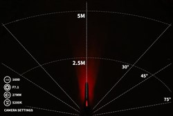 Topeak Redlite Aura Rear Light