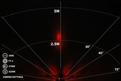 Cateye Omni 5 TL-LD155 5 LED Rear Light