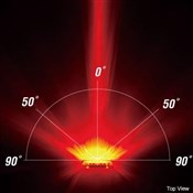 Cateye Omni 5 TL-LD155 5 LED Rear Light