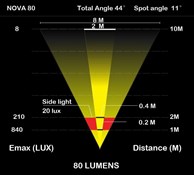 Moon Nova 80 Front Light