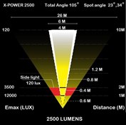 Moon X-Power 2500 Rechargeable Front Light
