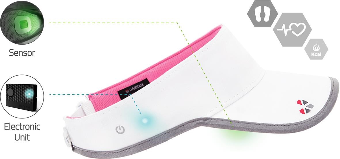 LifeBEAM Visor With ANT And Bluetooth 4.0 product image
