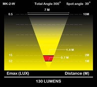 Moon Comet MKII Front Light