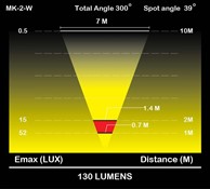 Moon Comet MKII Front Light