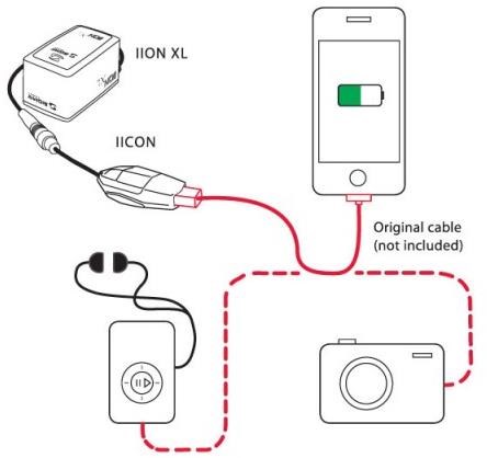 Sigma IICON USB Connect product image