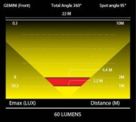 Moon Gemini Front Light