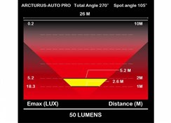 Moon Arcturus Auto Pro Rear Light