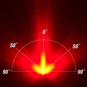 Cateye Rapid X2 80 Lumen USB Rechargeable Rear Light